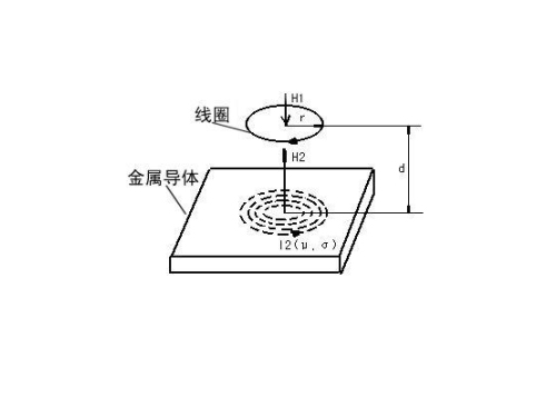 轉(zhuǎn)速傳感器的類型及信號處理原理